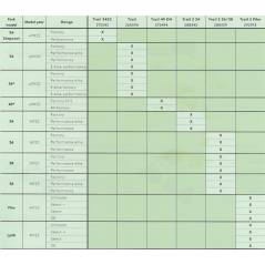 GUARDABARROS SYNCROS TRAIL FENDER 34SC